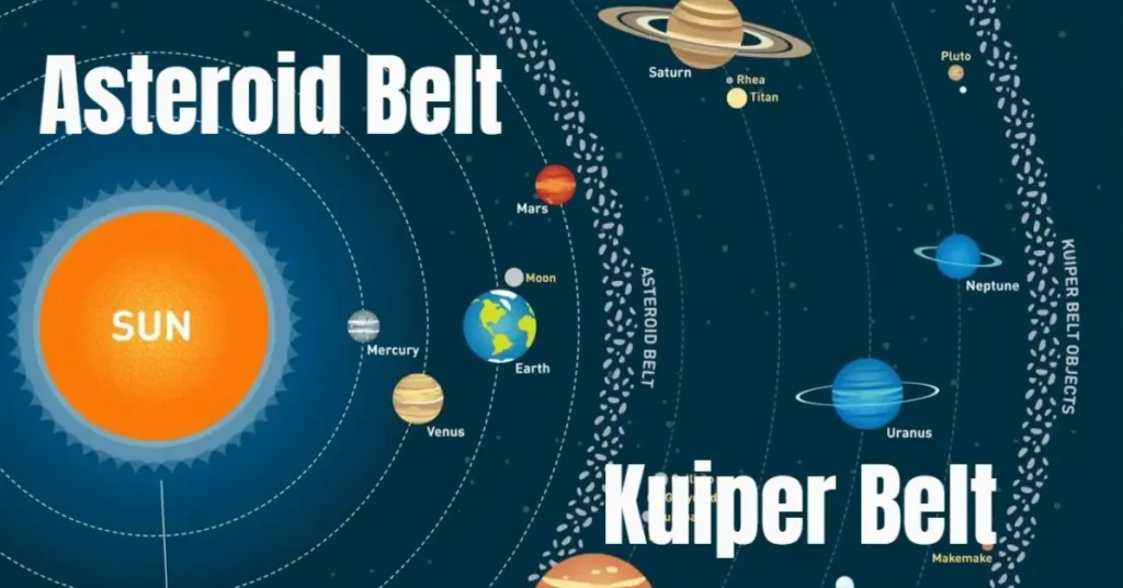 Kuiper Belt